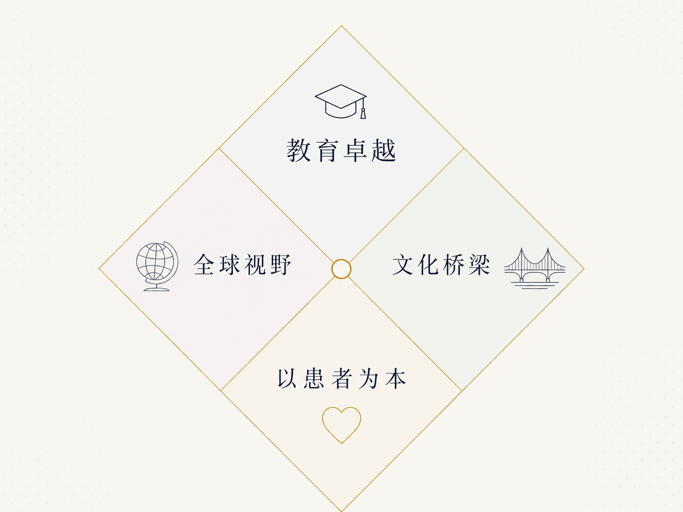 核心价值观