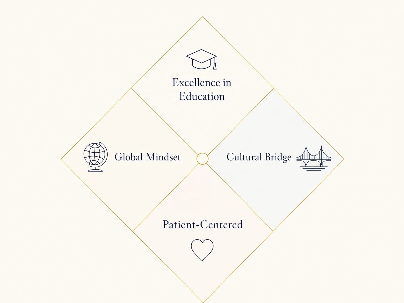 Core Values
