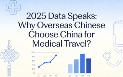 2025 Data Speaks: Why Overseas Chinese Choose China for Medical Travel? 